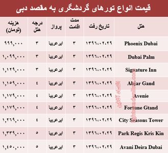 ۳ شب اقامت در دبی چند؟ +جدول