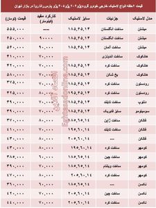 خرید لاستیک خارجی پژو چقدر تمام می‌شود؟ +جدول