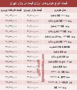 تفاوت کارخانه تا بازار خودروهای ارزان‌؟ +جدول