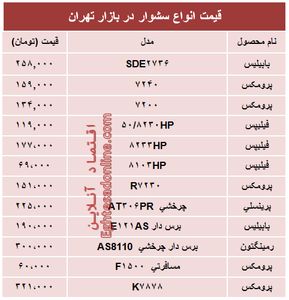 قیمت انواع سشوار در بازار چند؟ + جدول