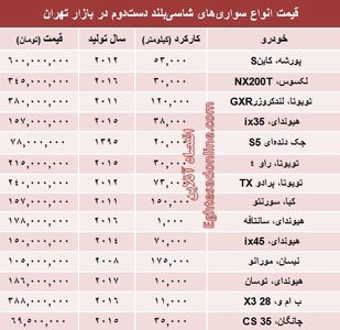 مظنه خودروهای شاسی‌بلند دست‌دوم در بازار؟ +جدول