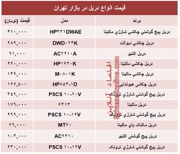 نرخ انواع دریل در بازار تهران؟ +جدول