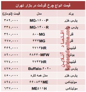 مظنه انواع چرخ گوشت در بازار؟ +جدول