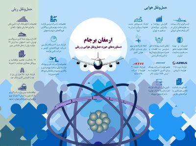 تحولاتی که برجام در حمل‌و‌نقل هوایی و ریلی ایران ایجاد کرد +اینفوگرافیک