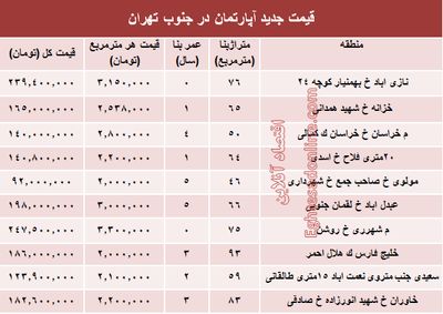 نرخ جدید آپارتمان در جنوب تهران؟ +جدول