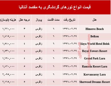 هزینه سفر به آنتالیا در اردیبهشت ۹۶ +جدول