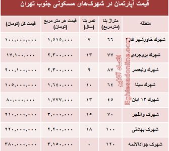 آپارتمان در شهرک‌های جنوب تهران چند؟+جدول