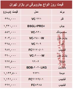 قیمت جدیدترین انواع جاروبرقی +جدول