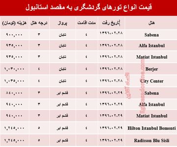 هزینه سفر به استانبول در دومین ماهِ سال +جدول