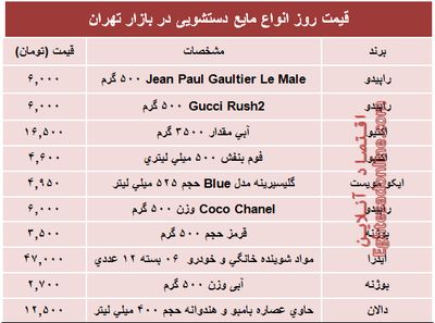 قیمت روز انواع مایع دستشویی در بازار؟ +جول