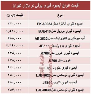 قیمت انواع آبمیوه گیری +جدول