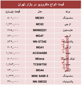 قیمت پرفروش‌ترین انواع ماکروویو در بازار تهران؟ +جدول