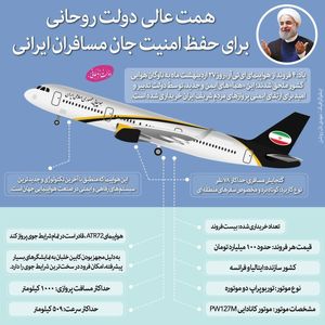 همت دولت روحانی در حفظ امنیت جان مسافران +اینفوگرافیک
