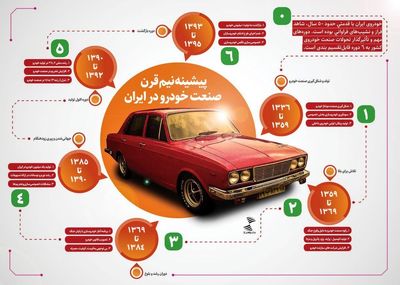 پیشینه نیم قرن صنعت خودرو در ایران +اینفوگرافیک