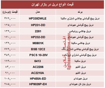 نرخ انواع دریل در بازار تهران؟ +جدول