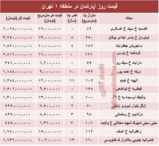 نرخ قطعی آپارتمان در منطقه ۱ تهران؟ +جدول