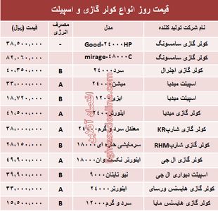 قیمت روز انواع کولر گازی و اسپیلت +جدول