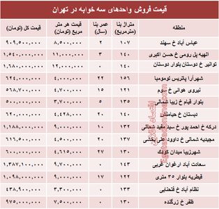 آپارتمان سه خوابه در تهران چند؟ +جدول