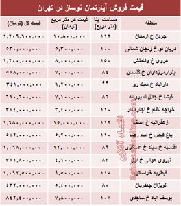 مظنه آپارتمان نوساز در تهران؟ +جدول