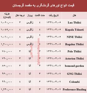 قیمت سفر به گرجستان در خرداد ماه جاری +جدول