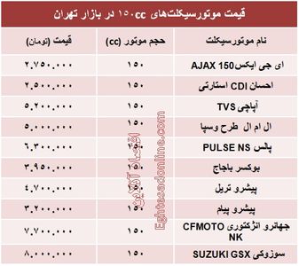 انواع موتورسیکلت ۱۵۰ سی سی چند؟ +جدول