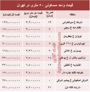قیمت واحد مسکونی ۵۰ متری در تهران؟ +جدول