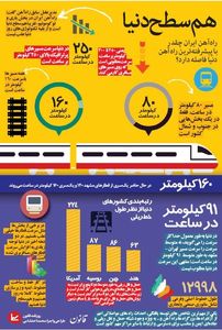 فاصله راه‌آهن ایران با پیشرفته‌ترین راه‌آهن دنیا +اینفوگرافیک
