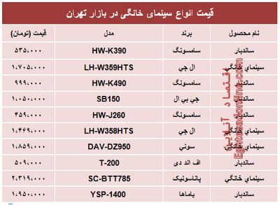 قیمت پر‌فروش‌ترین انواع سینما خانگی در بازار؟ +جدول