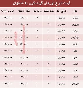 مظنه سفر بهاری به اصفهان +جدول