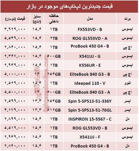 قیمت جدیدترین  لپ‌تاپ‌های بازار؟ +جدول
