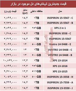 مظنه روز انواع لپ تاپ با برند Dell؟ +جدول