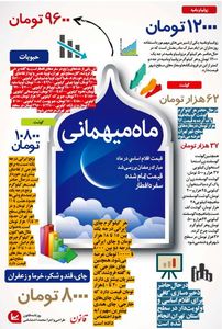 قیمت تمام شده سفره افطار؟ +اینفوگرافیک