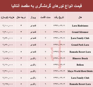 هزینه سفر به آنتالیا در خرداد ۹۶ +جدول