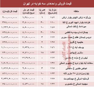 آپارتمان سه خوابه در تهران چند؟ +جدول