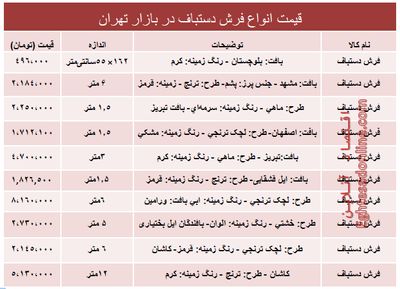 قیمت انواع فرش دستباف دربازار؟ +جدول