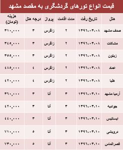 هزینه سفر به مشهد در رمضان ۹۶ +جدول