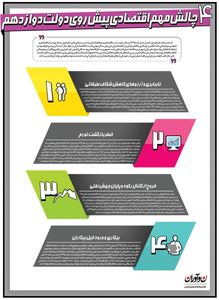 ۴ چالش اقتصادی دولت دوازدهم