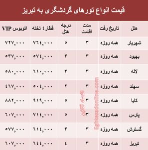مظنه سفر زمینی به تبریز؟ +جدول