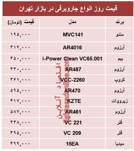 قیمت جدیدترین انواع جاروبرقی +جدول