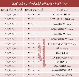 با ۳۰ میلیون‌ هم می‌توان خودرو صفر خرید؟ +جدول