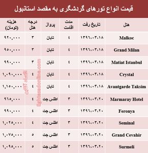هزینه سفر به استانبول در خرداد ۹۶ +جدول