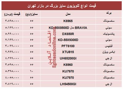 قیمت انواع جدید‌ترین تلویزیون سایز بزرگ +جدول