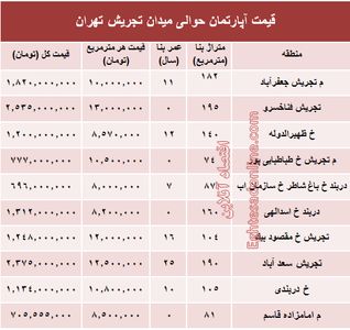 قیمت آپارتمان حوالی میدان تجریش؟ +جدول