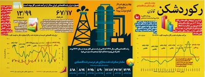 دولت یازدهم رکوردشکن رشداقتصادی +اینفوگرافیک