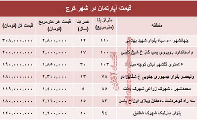نرخ قطعی آپارتمان در کرج ؟ +جدول