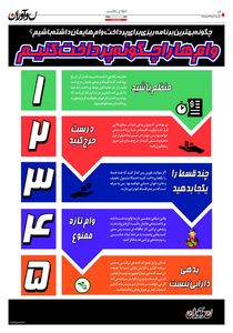 چگونه بهترین برنامه‌ریزی برای پرداخت وام‌هایمان داشته باشید؟