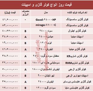 قیمت روز انواع کولر گازی و اسپیلت +جدول