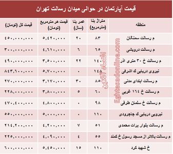 مظنه آپارتمان حوالی میدان رسالت ؟ +جدول