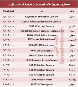 قیمت انواع دوربین فیلم برداری +جدول