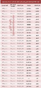 خرید لاستیک خارجی دنا چقدر تمام می‌شود؟ +جدول